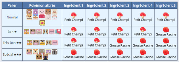 Ragoût Rouge Trois-Dés